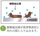 説明1